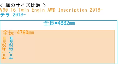 #V60 T6 Twin Engin AWD Inscription 2018- + テラ 2018-